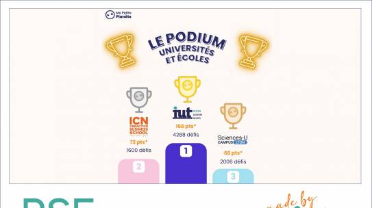 Challenge Ma Petite Planète : la première marche du podium pour les GACO !